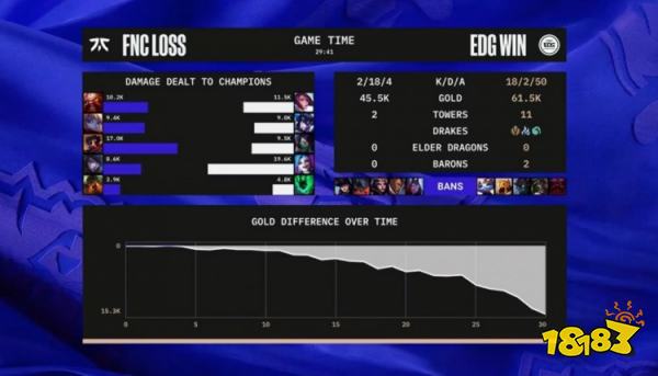 EDG戰勝FNC了嗎 lols12EDGvsFNC小組賽復盤