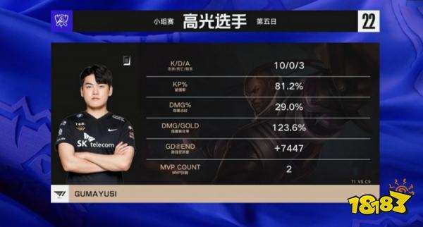 T1戰(zhàn)勝C9了嗎 lols12T1vsC9小組賽復(fù)盤