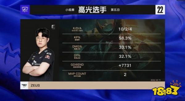 EDG戰(zhàn)勝T1了嗎 lols12EDGvsT1小組賽復盤