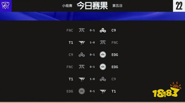 lols12總決賽小組賽第五日積分情況 lols12總決賽小組賽第五日積分介紹