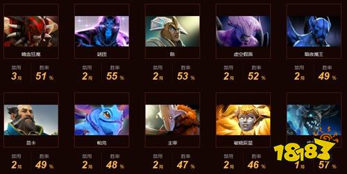 dota2tundra战队成员有哪些 dota2tundra战队成员资料介绍