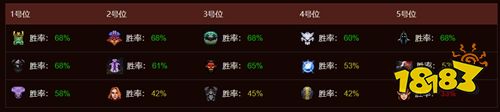 dota2tundra战队成员有哪些 dota2tundra战队成员资料介绍