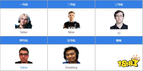 dota2tundra戰(zhàn)隊成員有哪些 dota2tundra戰(zhàn)隊成員資料介紹