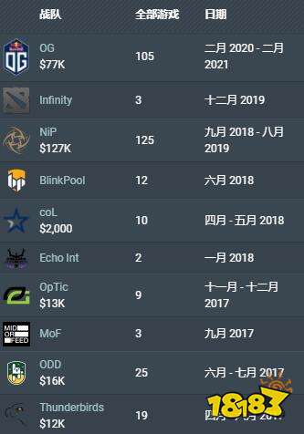 dota2saksa戰隊成員有哪些 dota2Saksa個人資料介紹