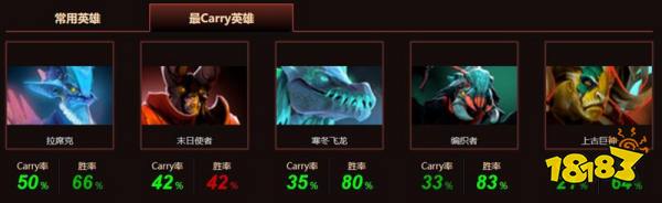dota2saksa戰隊成員有哪些 dota2Saksa個人資料介紹