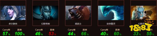 dota2yatoro是谁 dota2Yatoro个人资料介绍