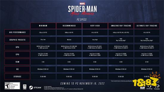 《漫威蜘蛛侠：迈尔斯莫拉莱斯》PC版11月19日上架