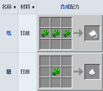 我的世界甘蔗有什么用 我的世界甘蔗用途介绍