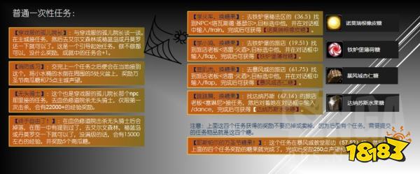 魔兽世界万圣节活动攻略汇总 2022万圣节活动与成就玩法攻略