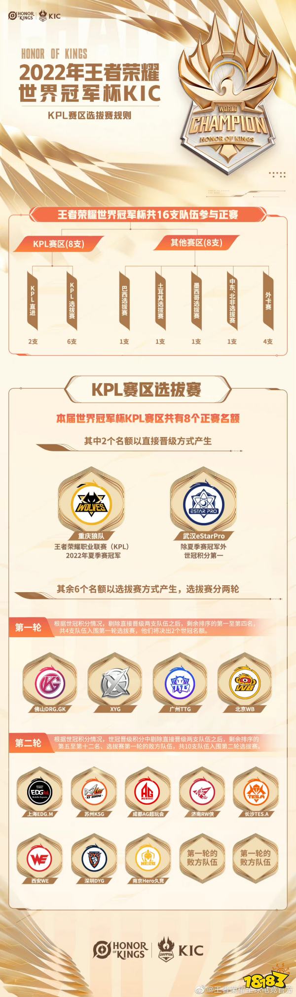 王者荣耀2022世冠赛程赛制介绍