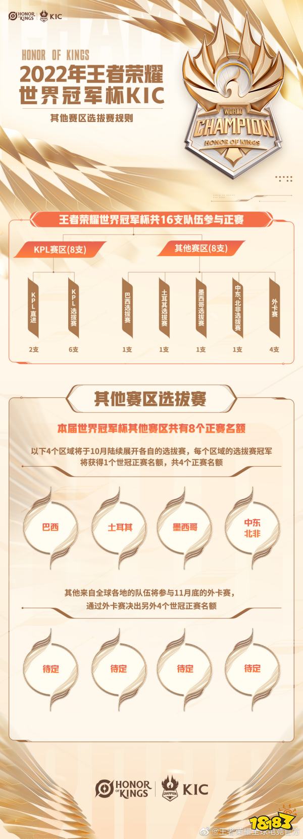 王者榮耀2022世冠賽程賽制介紹
