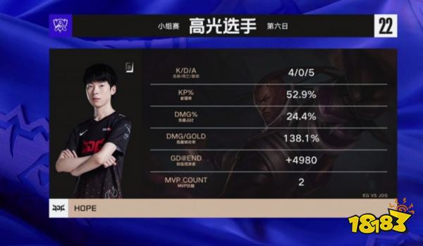 JDG戰(zhàn)勝EG了嗎 lols12總決賽JDGvsEG小組賽復盤
