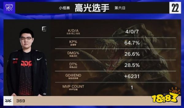 JDG戰勝G2了嗎 lols12JDGvsG2小組賽復盤