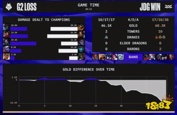 JDG戰勝G2了嗎 lols12JDGvsG2小組賽復盤