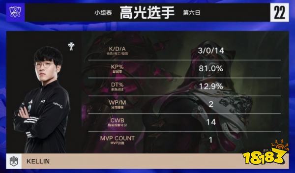 DK戰(zhàn)勝EG了嗎 lols12DKvsEG小組賽復盤