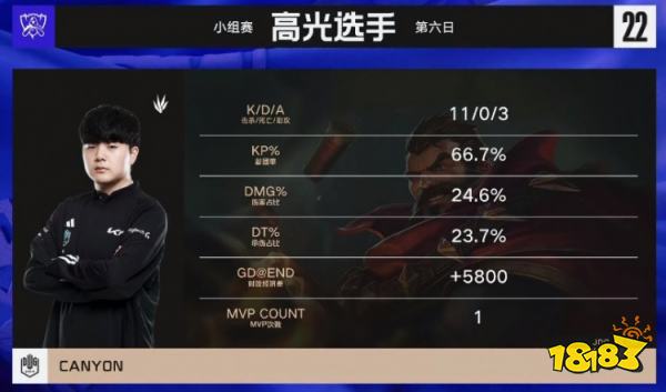 DK戰勝JDG了嗎 lols12DKvsJDG小組賽復盤