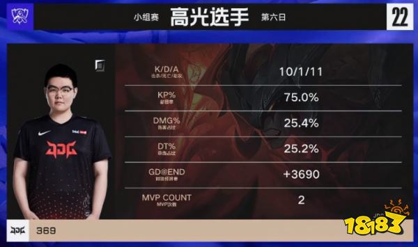 JDG戰勝DK了嗎 lols12JDGvsDKB組第一出線復盤
