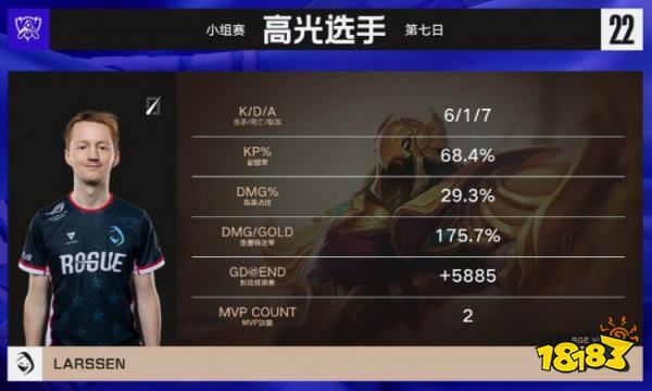 RGE戰勝GAM了嗎 lols12總決賽RGEvsGAM小組賽復盤