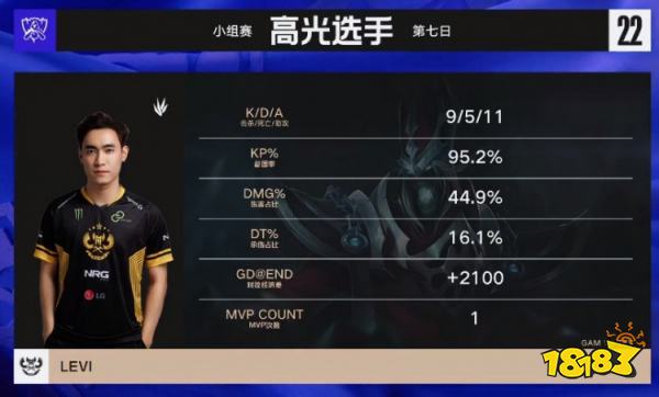 GAM戰(zhàn)勝TES了嗎 lols12總決賽GAMvsTES小組賽復(fù)盤