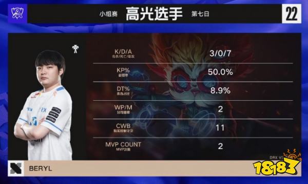 DRX戰勝RGE了嗎 lols12總決賽DRXvsRGE小組賽復盤