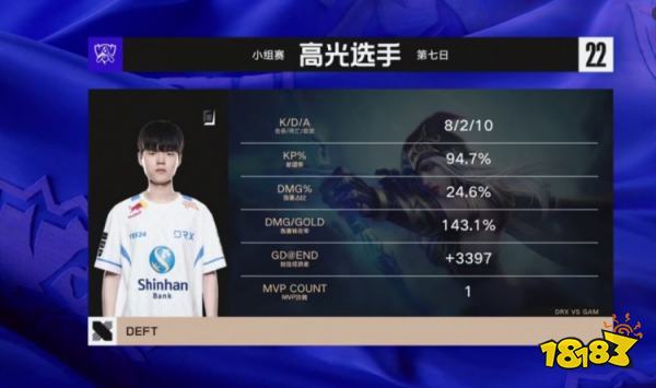 DRX戰勝GAM了嗎 lols12DRXvsGAM小組賽第二輪復盤