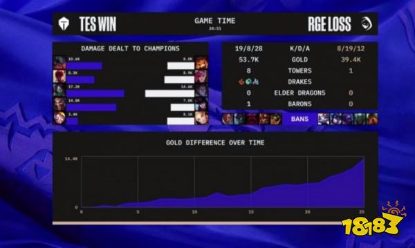 TES戰勝RGE了嗎 lols12TESvsRGE小組賽復盤