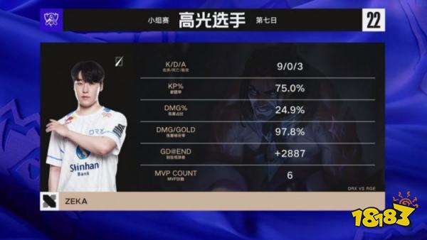 DRX戰勝RGE了嗎 lols12DRXvsRGE小組賽復盤