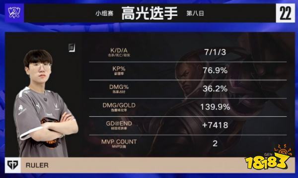 GEN戰(zhàn)勝100t了嗎 lols12genvs100t小組賽復(fù)盤
