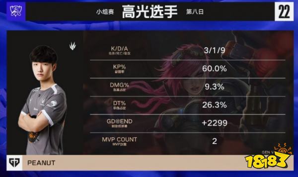 GEN戰勝RNG了嗎 lols12genvsrng小組賽復盤