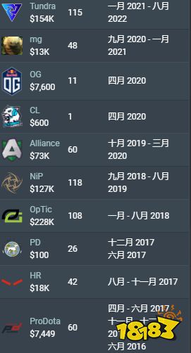 dota233是谁 dota233信息资料简介