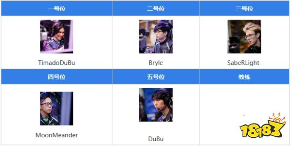 dota2tsm戰(zhàn)隊(duì)都有誰2022 dota2tsm戰(zhàn)隊(duì)成員介紹2022