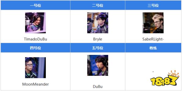 dota2tsm战队都有谁2022 dota2tsm战队成员介绍2022