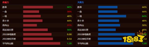 dota2tsm战队都有谁2022 dota2tsm战队成员介绍2022