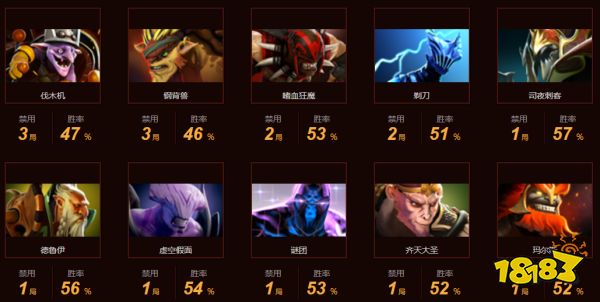 dota2tsm戰(zhàn)隊(duì)都有誰2022 dota2tsm戰(zhàn)隊(duì)成員介紹2022