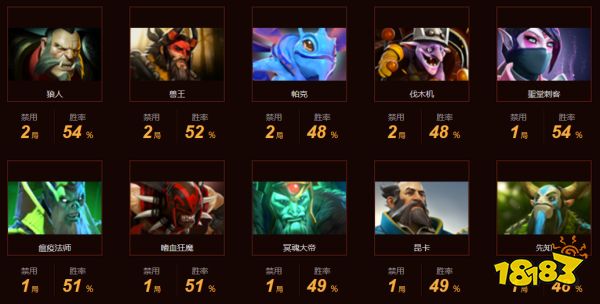 dota2tsm戰(zhàn)隊(duì)都有誰2022 dota2tsm戰(zhàn)隊(duì)成員介紹2022