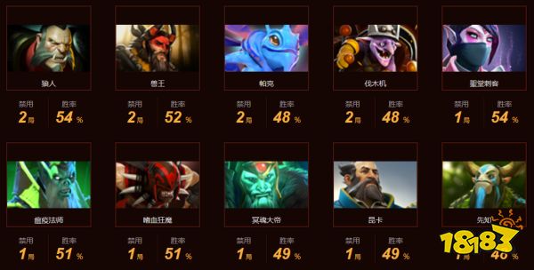 dota2tsm战队都有谁2022 dota2tsm战队成员介绍2022