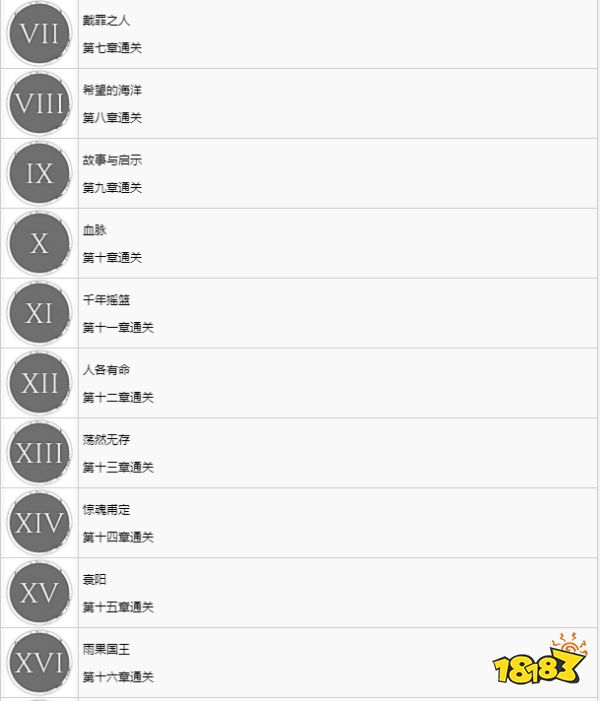 瘟疫传说安魂曲成就有哪些 全成就奖杯及解锁条件一览