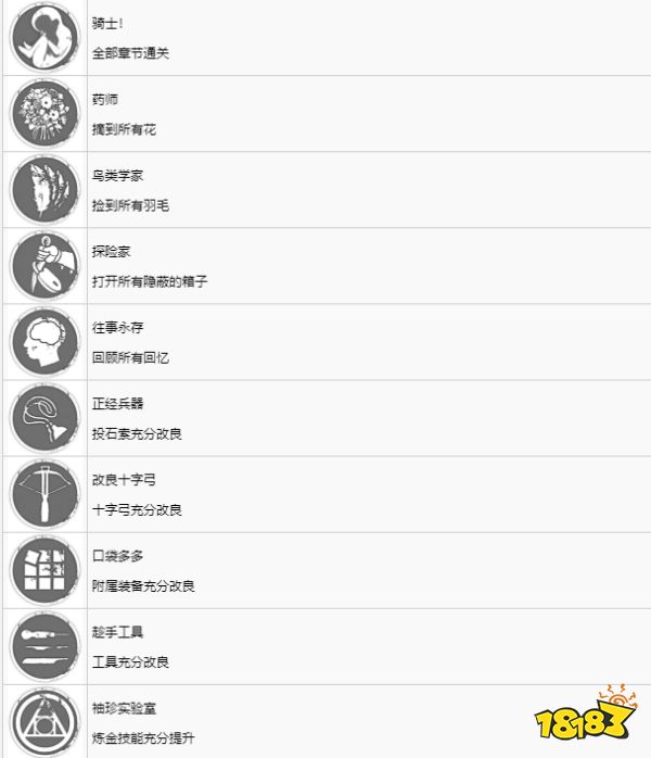 瘟疫传说安魂曲成就有哪些 全成就奖杯及解锁条件一览