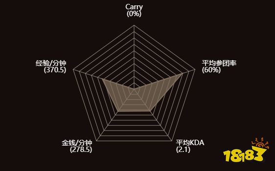 bc战队stinger是谁 BC战队StingeR个人资料简介