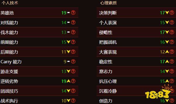 bc戰隊wisper是誰 BC戰隊Wisper選手資料簡介