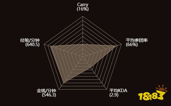 bc战队ChrisLuck是谁 BC战队ChrisLuck个人资料简介