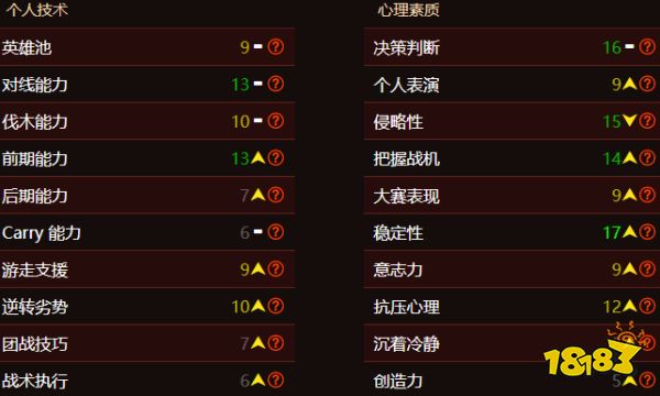 bc戰隊dota2Scofield是誰 dota2Scofield個人資料簡介