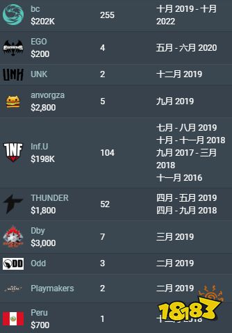 bc戰隊dota2Scofield是誰 dota2Scofield個人資料簡介