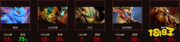 bc戰隊dota2Scofield是誰 dota2Scofield個人資料簡介