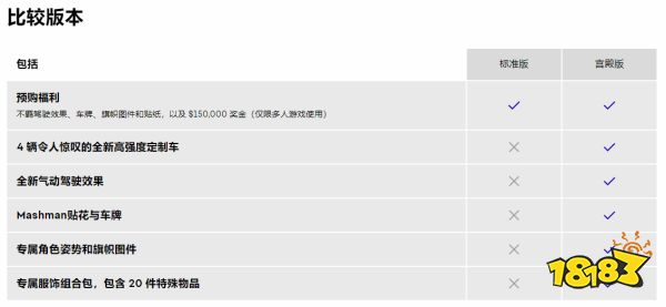 《极品飞车22》宫殿版内容：4款定制车辆、多个外观奖励