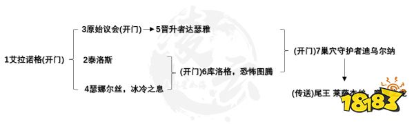 魔兽世界10.0化身巨龙牢窟团本地图一览 化身巨龙牢窟地图路线介绍