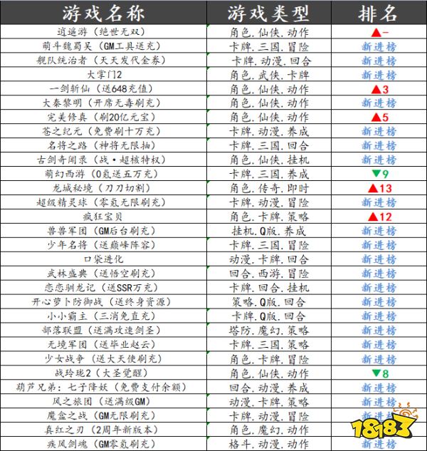 巴兔平台热游推荐第三十六期