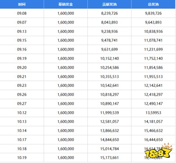 ti11奖金池实时更新 ti11奖金池10月19日介绍