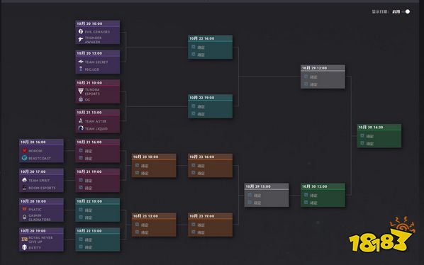 dota2ti11邀请赛赛程是什么 Dota2Ti11邀请赛10月21日赛程一览