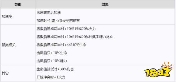 刺客信条奥德赛金色技能介绍 奥德赛金色技能一览表